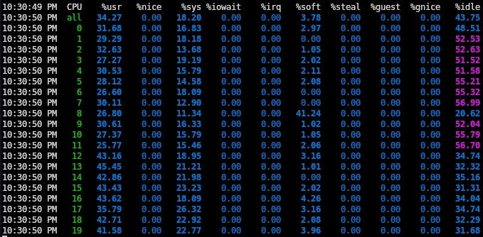 mpstat